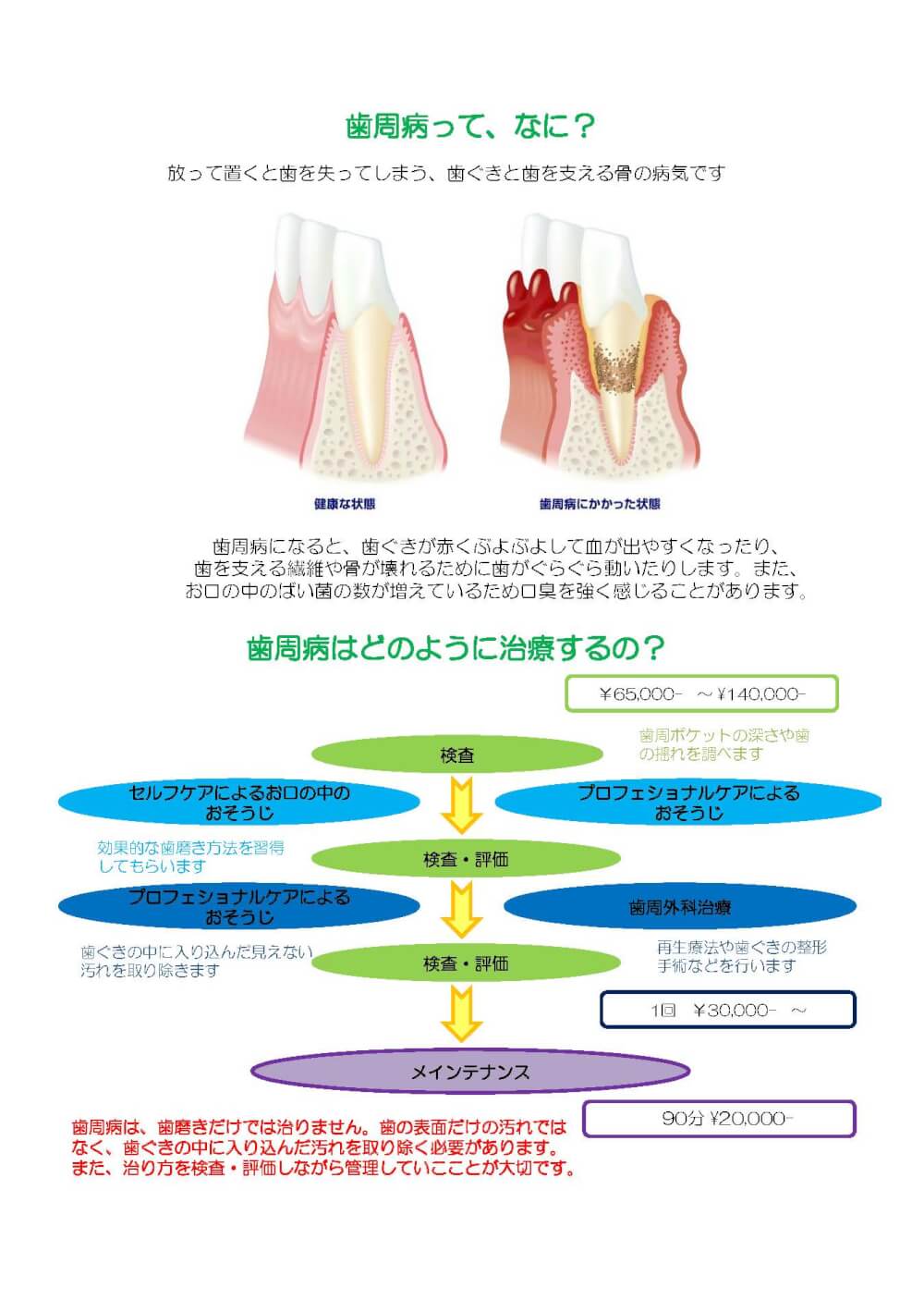 歯周病治療 |東京日本橋の歯科医院 北川デンタルオフィス